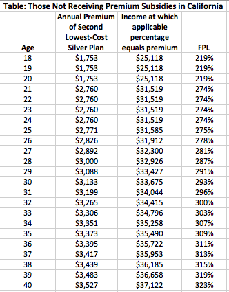 Just Because You Are Eligible For A Premium Subsidy Doesn't Mean You ...