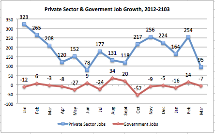 JobsGrowth2