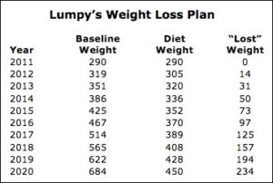 LumpysWeightLossPlan