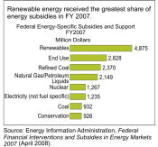 share_of_subsidies_large