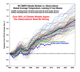 CMIP5-90-models-global-Tsfc-vs-obs-thru-2013_Roy_Spencer