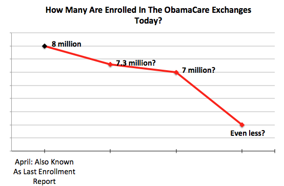 Enrollment