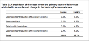 SPBankruptcy